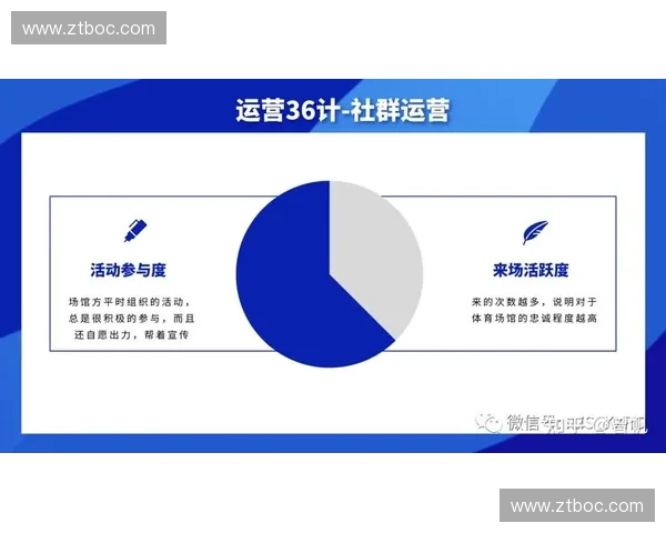 体育社群营销策略创新提升品牌影响力与用户参与度研究